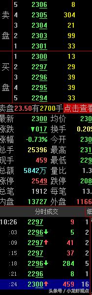 主力高位压单的意图,盘口出现压单是什么原因