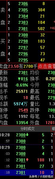 主力高位压单的意图,盘口出现压单是什么原因