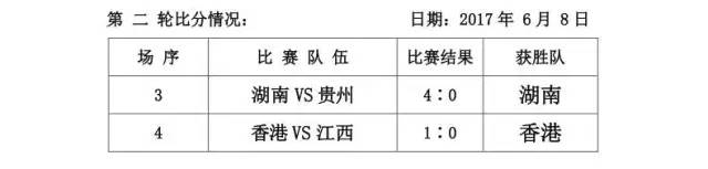 草根选手也能踏上全运会赛场,草根足球队夺联赛冠军