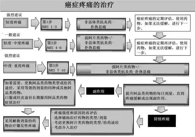 中频治疗仪可以减轻癌痛吗,怎样帮助癌症患者度过难关