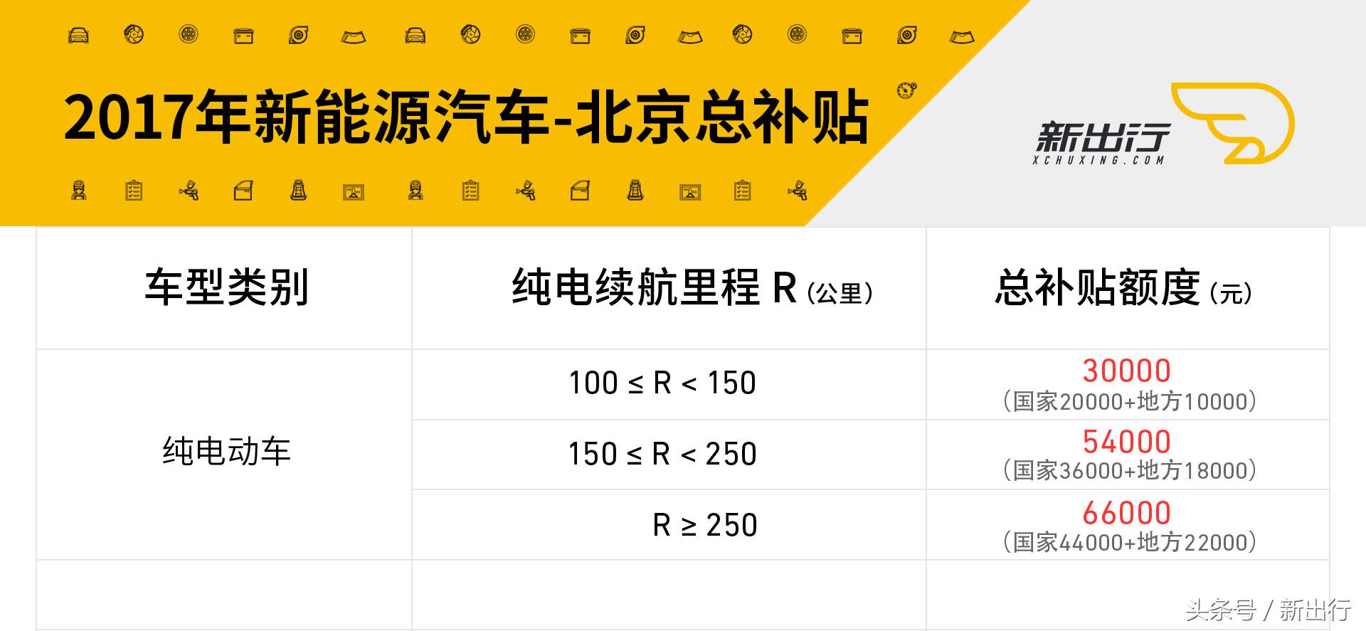 在北京买新能源汽车哪款最合适,北京新能源车买啥车型