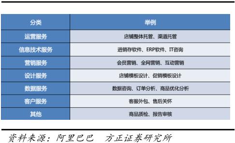 2023年跨境电商行业研究报告,跨境电商营销研究报告