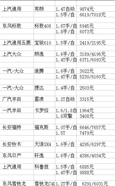 常见车辆维修费用,不同价位的车保养费用是多少