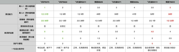 父亲节送什么好用又实惠的礼物,有多少人送礼时不知道送什么