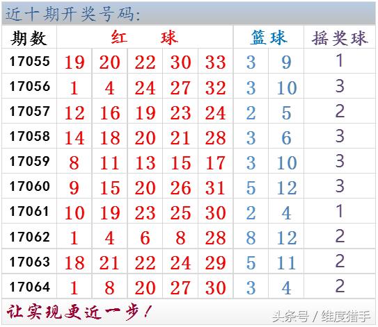 24068期大乐透晒票汇总,大乐透17065期讨论