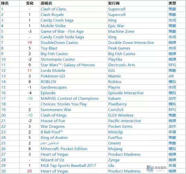 外国营销套路,国外的营销推广的现状