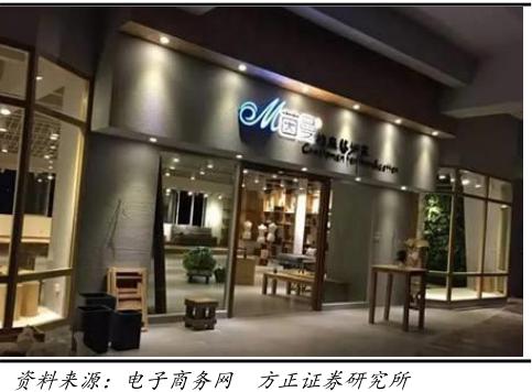 2023年跨境电商行业研究报告,跨境电商营销研究报告