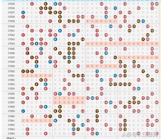 独胆英雄七乐彩065期推荐凤尾号码29，本期主任不再挖坑了