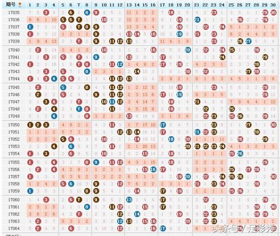 独胆英雄七乐彩065期推荐凤尾号码29，本期主任不再挖坑了