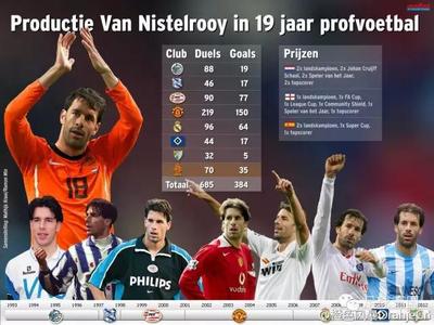 追忆欧洲足坛黄金一代,足坛76人黄金一代