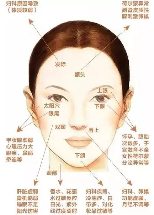 教你拥有无瑕透亮水光肌,重现光感细腻柔滑美肌