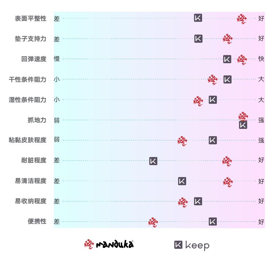 keep瑜伽垫款式,keep的瑜伽垫哪个是正面