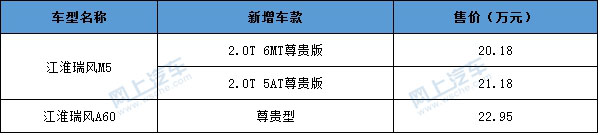 江淮瑞风m52020款,江淮瑞风m5最新款柴油二手车