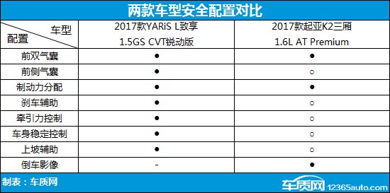 丰田致享和威驰哪个更值得入手,丰田致享两厢与三厢哪个值得买