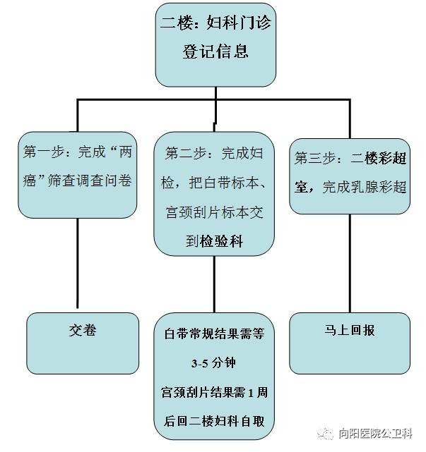 「关注」禅城妇女即日起可享受这项免费体检啦！
