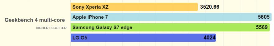 索尼xperia1iii对比三星s21u,小内存