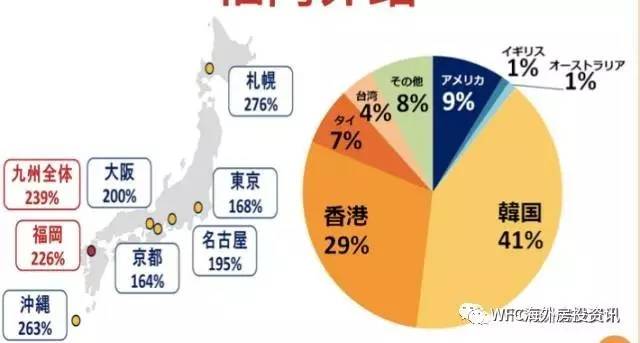 福冈民宿舍怎么做比较好，详细数据在这里