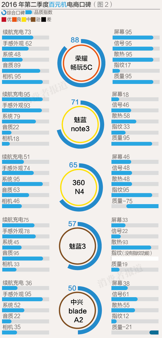 2015中国三星手机销量排行榜最新,2017年我国电商十大排名