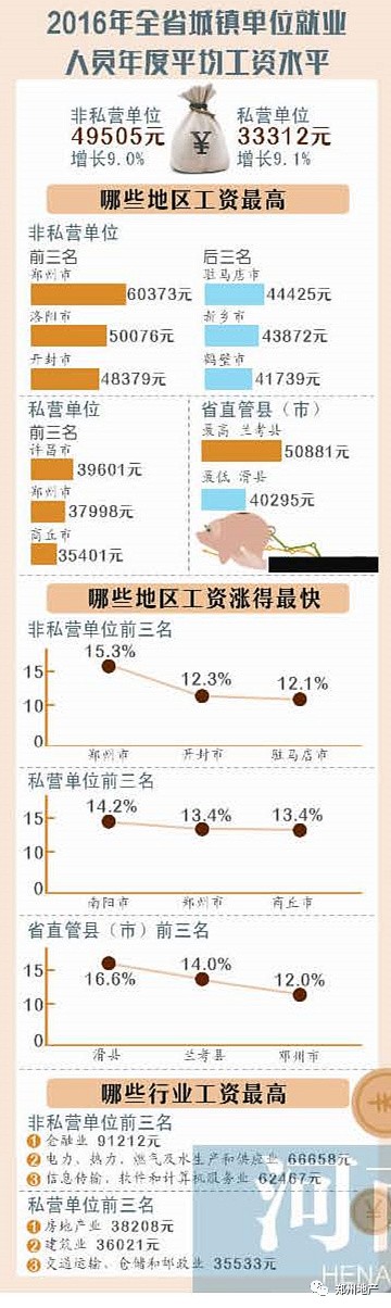 一周热点扫描：11、13、14号地铁今年动工/宜家坐定北三环/郑州9家银行仍保持基准利率/北京“学区房”20天跳水近百万元