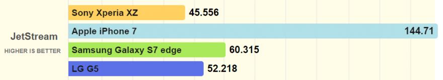 索尼xperia1iii对比三星s21u,小内存