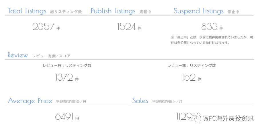 福冈民宿舍怎么做比较好，详细数据在这里