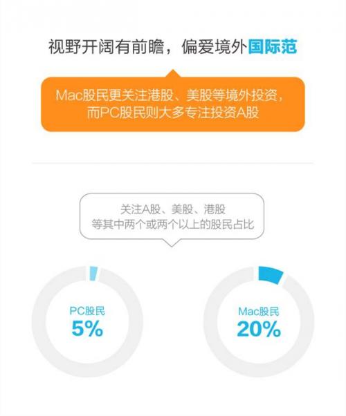 富途牛牛有电脑版吗,富途牛牛美股