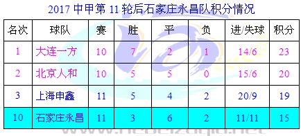 石家庄永昌中甲赛程和比赛地址,永昌冲超之战录像