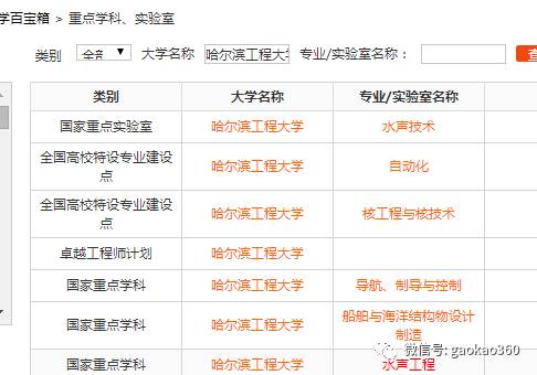国防七校百科简介,国防七校介绍