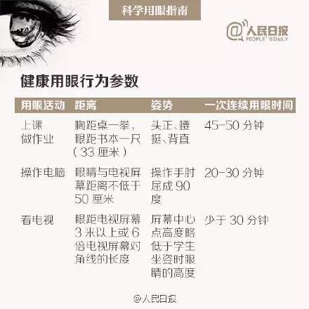 爱护眼睛请认真对待眼保健操,爱护眼晴从现在开始