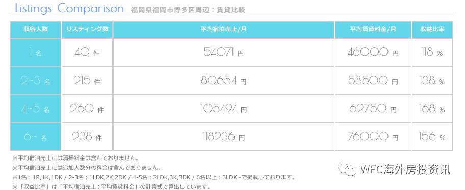 福冈民宿舍怎么做比较好，详细数据在这里