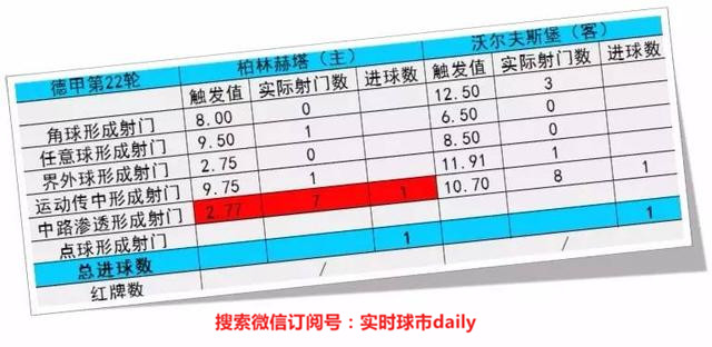 今日的德甲分析,复盘神器12.0