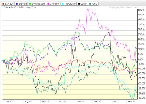如何投资旅游项目,如何投资旅游商铺