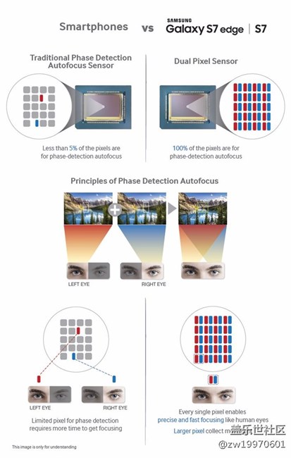 史上最完美不看必后悔！三星S7手机全球首发超详细评测