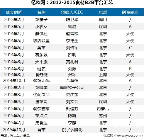 美团为什么开展美团快驴业务,美团快驴是主流业务吗