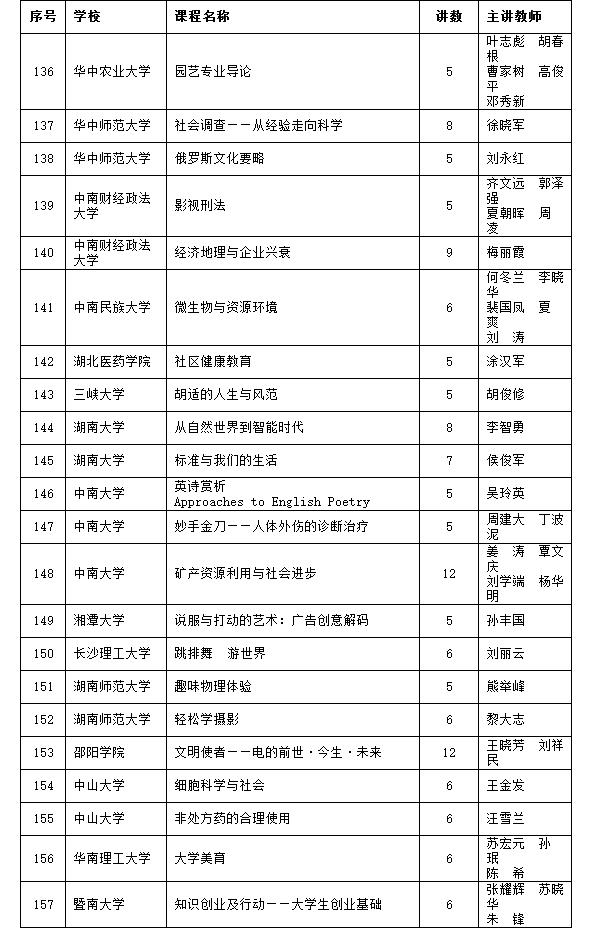 国家级精品课介绍视频,国家级精品资源公开课在哪里看
