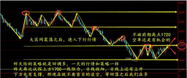 今日原油策略操作及走势分析,非农数据公布原油操作建议