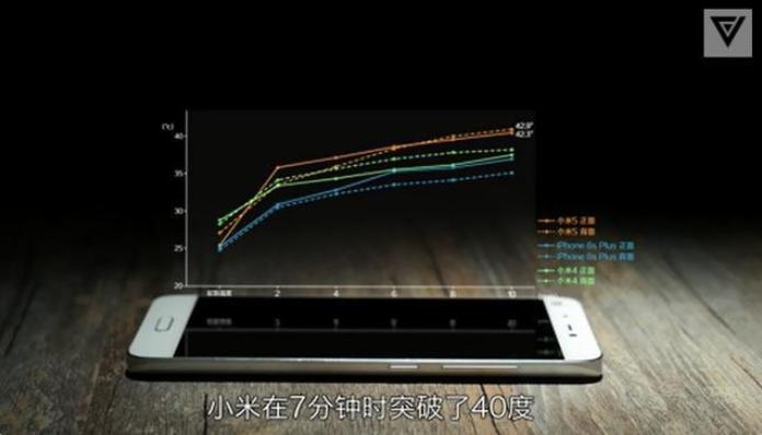小米5s发烫,小米5发热开不了机