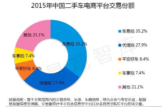 深度长文：平安好车放弃二手车电商的6大症结：地主家也没有余粮