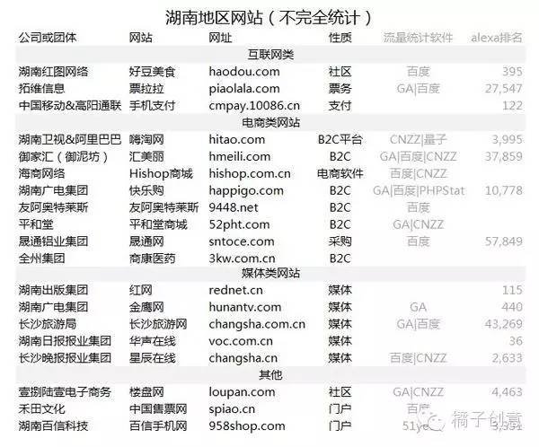 长沙知名互联网公司有哪些,长沙有哪些好互联网it公司