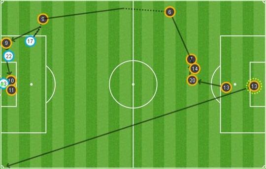 巴萨各个球员评价c罗,c罗对巴萨的球员