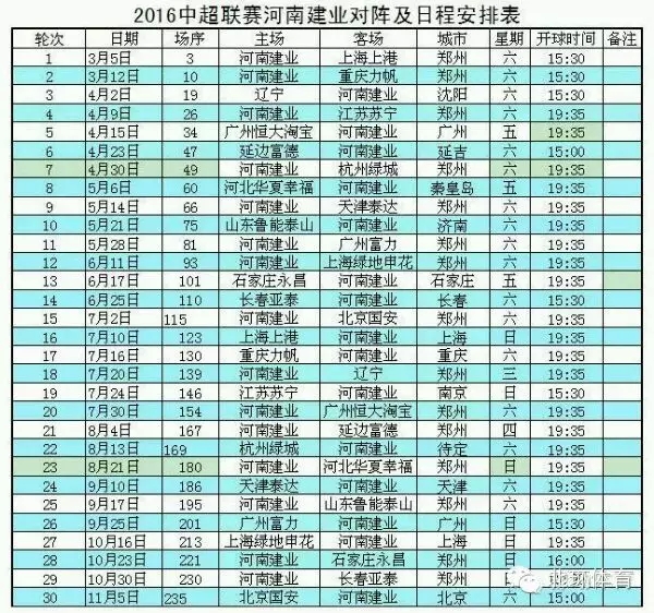 建业最新比赛,2022建业比赛