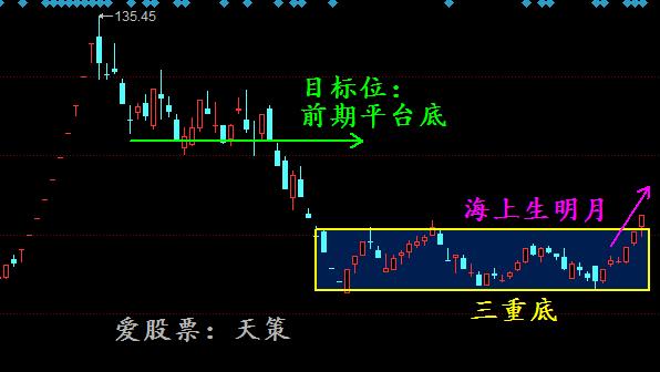 天策看市2020,天策看市财经