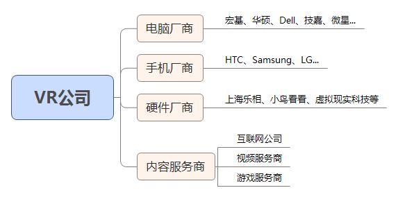虚拟现实vr与全息投影,虚拟现实vr的高级形态