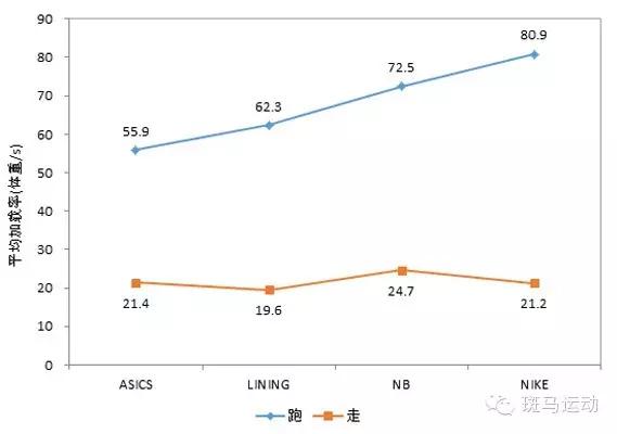 李宁减震稳定跑鞋测评,李宁低帮减震跑鞋测评