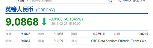 英镑汇率暴跌，只见口袋里的人民币在跳舞！