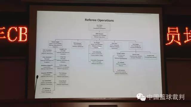 中国篮球裁判班琦,中国篮球裁判网向欧洲裁判致敬