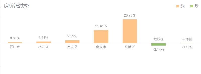 泉州各县市区均价最高楼盘大曝光,泉州市区各个小区房价一览表