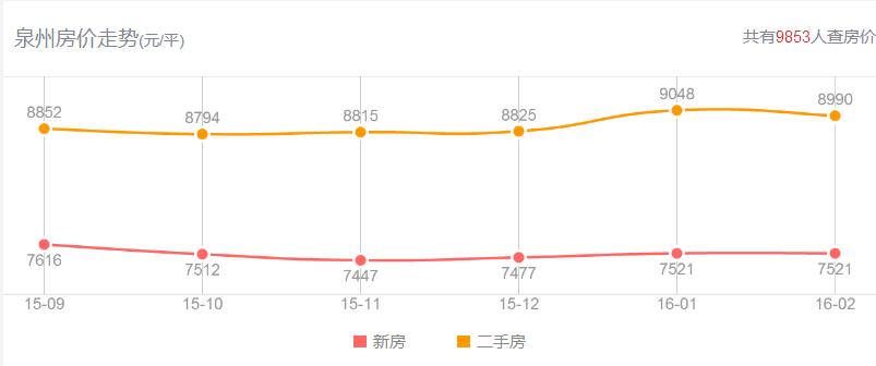泉州各县市区均价最高楼盘大曝光,泉州市区各个小区房价一览表