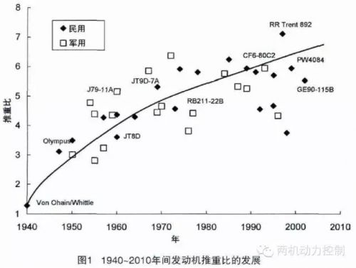 航空发动机静止叶片结构,航空发动机长螺栓拉紧结构