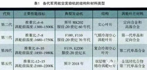 航空发动机静止叶片结构,航空发动机长螺栓拉紧结构